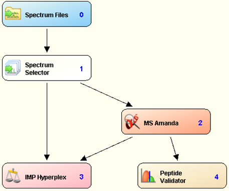 Workflow example